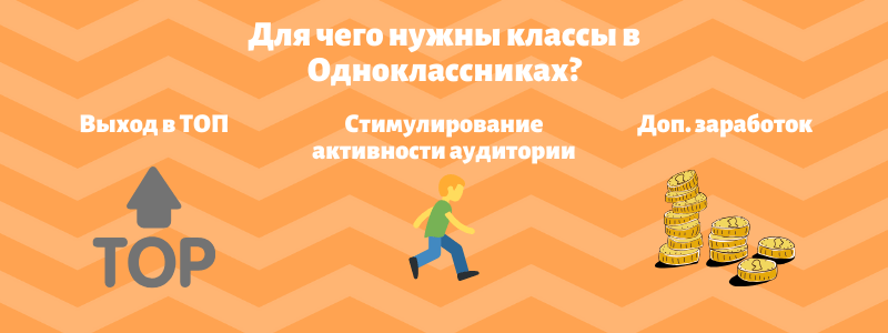 Для чего нужны классы в Однаклассниках - Bosslike.ru