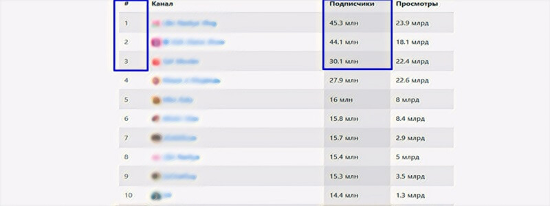 Кому нужна накрутка Ютуб - Bosslike.ru